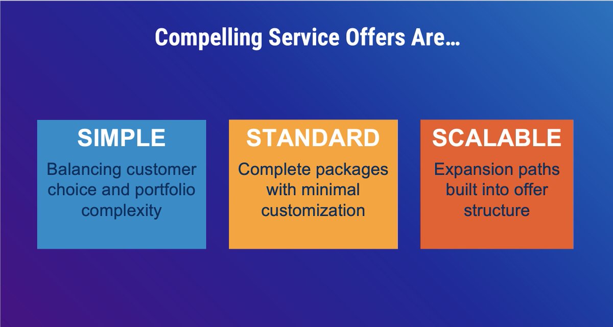 TSIACommunity's tweet image. What makes a compelling service offer? @halstanley breaks it down at day 1 of #TSW21! #serviceoffer #serviceofferportfolio #creatingserviceoffers