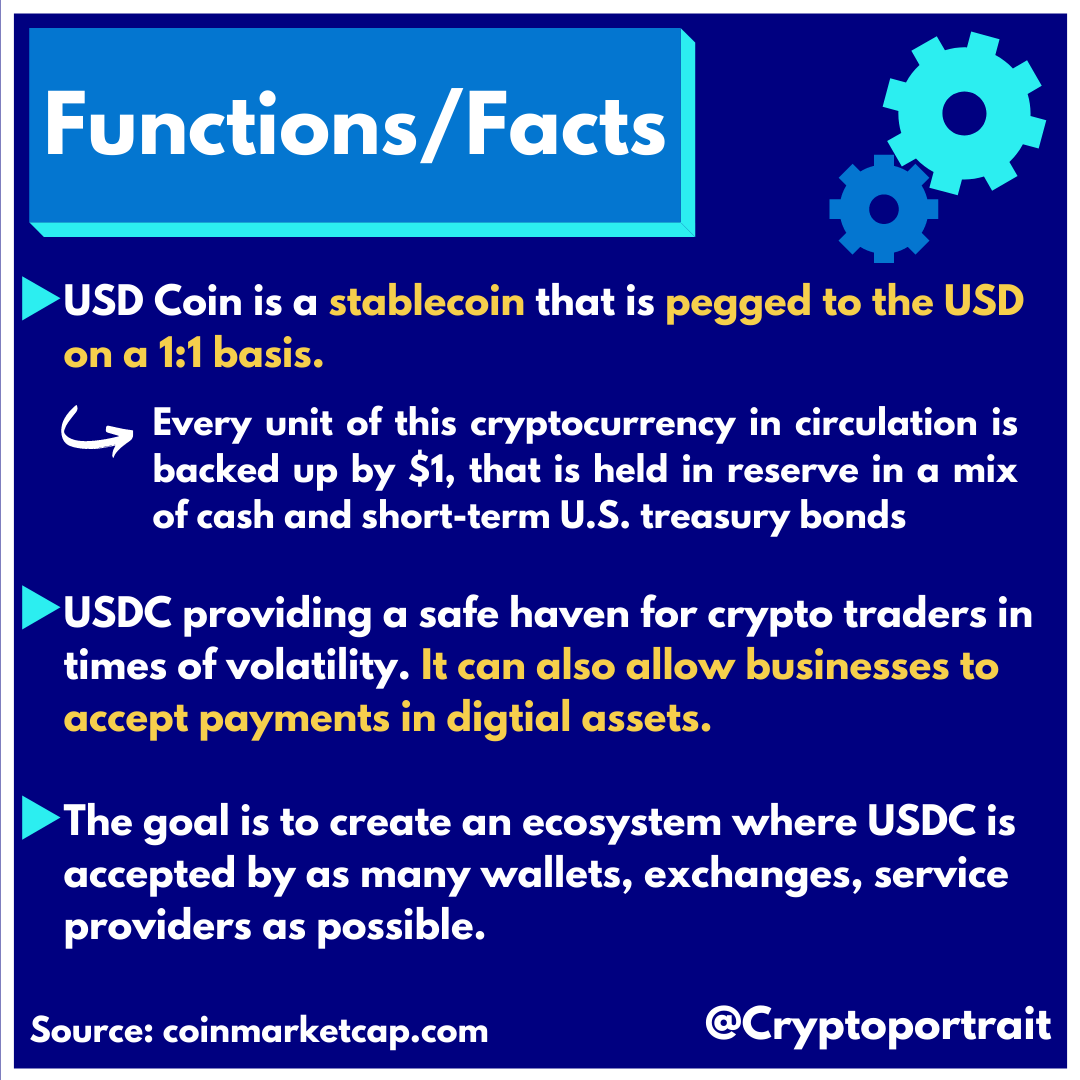 cryptoportrait's tweet photo. Today we want to introduce you to #usdcoin .
Tell us in the comments what you think about #usdc and its future. 🤔

We hope you enjoy our educational content.🎓
Keep in mind that this is not financial advice.

Unbezahlte Werbung // unpaid advertisment.
#Crypto #Coinbase https://t.co/E4rBTedVEC