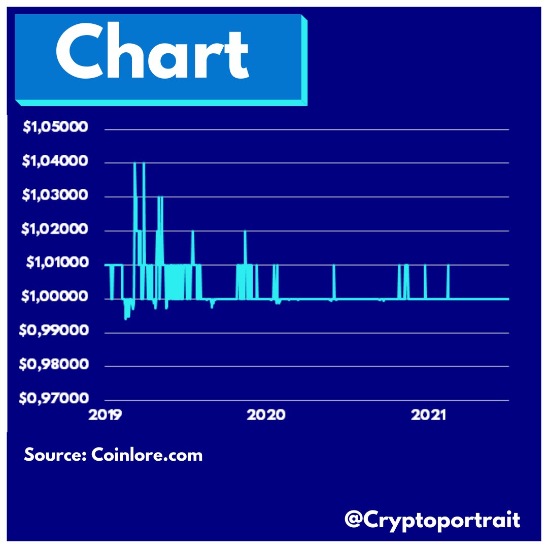 cryptoportrait's tweet photo. Today we want to introduce you to #usdcoin .
Tell us in the comments what you think about #usdc and its future. 🤔

We hope you enjoy our educational content.🎓
Keep in mind that this is not financial advice.

Unbezahlte Werbung // unpaid advertisment.
#Crypto #Coinbase https://t.co/E4rBTedVEC