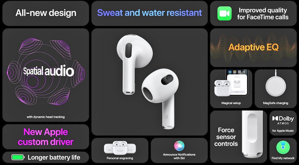 geekspacecz's tweet image. Pojďme na #AppleEvent. Zde na Twitteru jen stručně, kompletní info očekávejte brzy na Instagramu #GeekSpace

Nová generace #AirPods3
• Design ve stylu #AirPodsPro
• Adaptivní EQ, prostorový zvuk, odolnost proti vodě 
• Výdrž baterie 30h
• Cena asi 4990,-, tedy $179