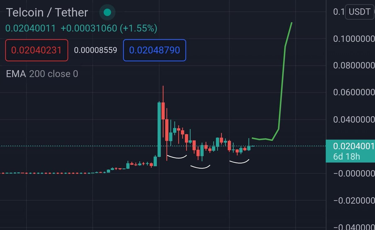 addictedcrypt's tweet image. IS THIS GOING TO BE THE MOVE FOR TELCOIN? $TEL #TEL