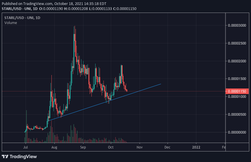 $STARL come to papa