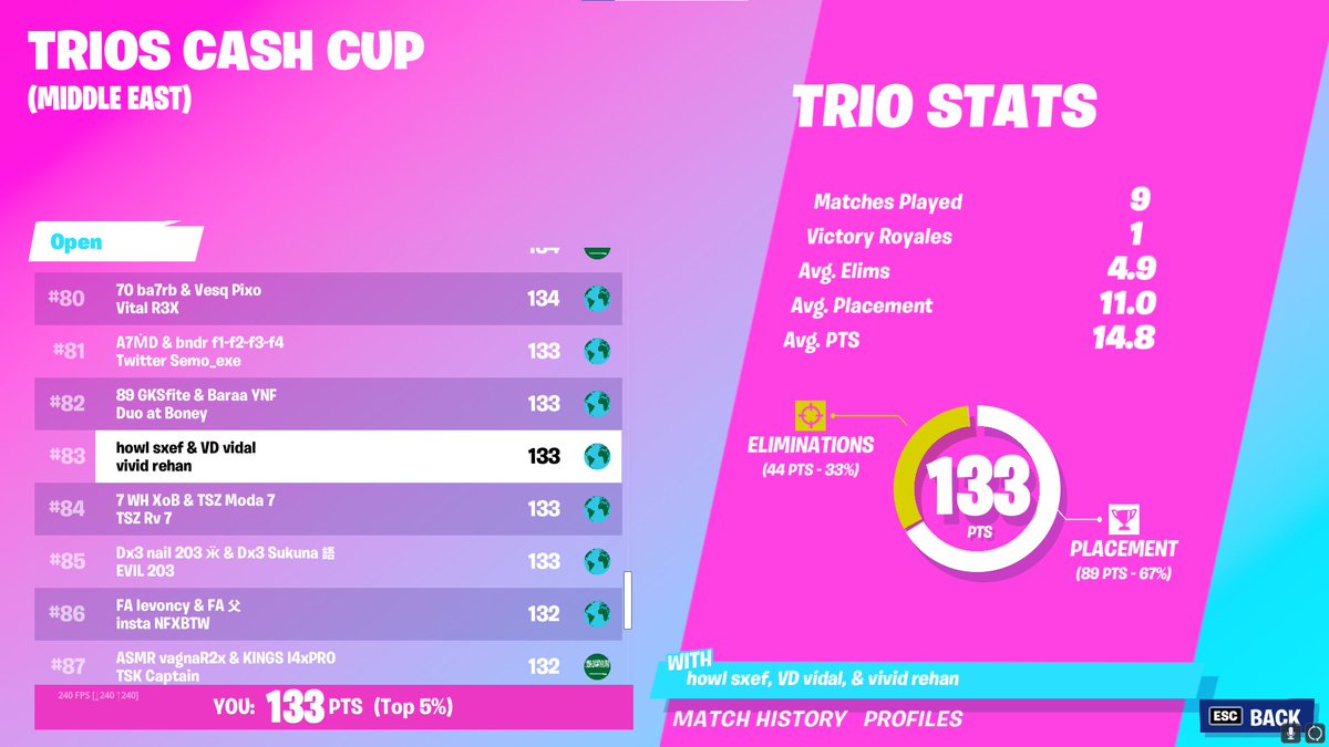 sxefff_'s tweet photo. #83 ME TRIO CC with @Rehan5x @vidalwd 

@GgsHowl https://t.co/7kNs5fMLGX
