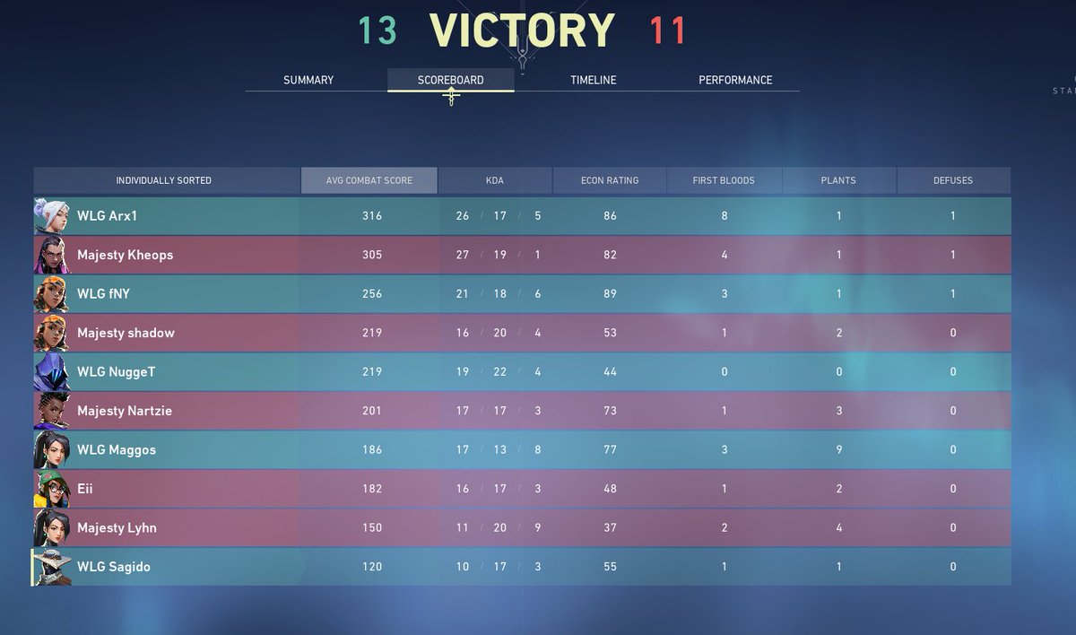 Won <a href="/teammajestytn/">Team Majesty</a> as <a href="/WLGgr/">WLGaming Esports</a> on our first european tour! gg's was a close one! @NuggeT_csgo <a href="/Sagido_/">Sagido</a> <a href="/Arx1VAL/">Arx1</a>