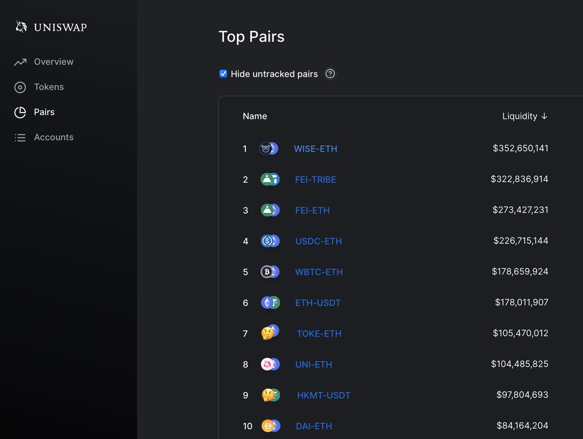Probably nothing👀

v2.info.uniswap.org/pairs
