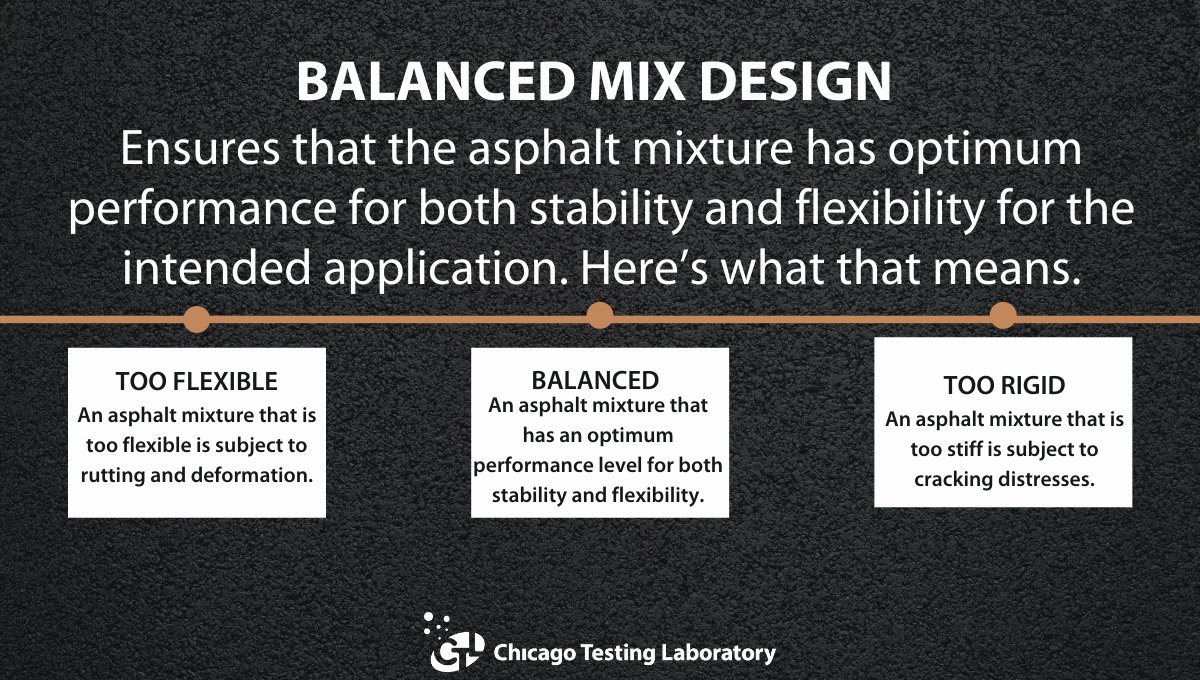 CHITestingLab's tweet image. Balanced Mix Design is a huge part of Asphalt R&amp;amp;D. We run agency-specified testing protocol to find the best balance of flexibility &amp;amp; stability.
P.S. If you have questions about YOUR #BalancedMixDesign, we can help: buff.ly/3jDMMGS
#ChicagoTestingLab #CTL