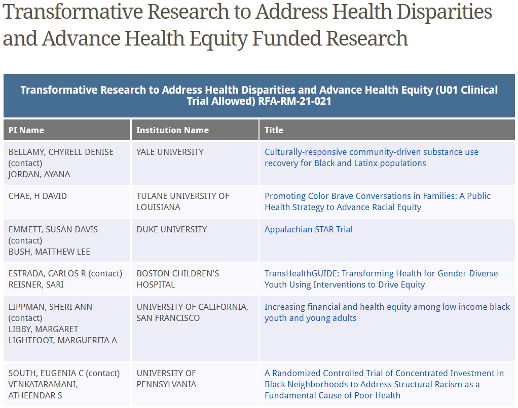 Each one of these projects is an inspiration for #healthequity and #communityengaged researchers, can't wait to see the change this ushers into 'our ways of thinking'!

#inspiring #researchmatters #sciencetwitter