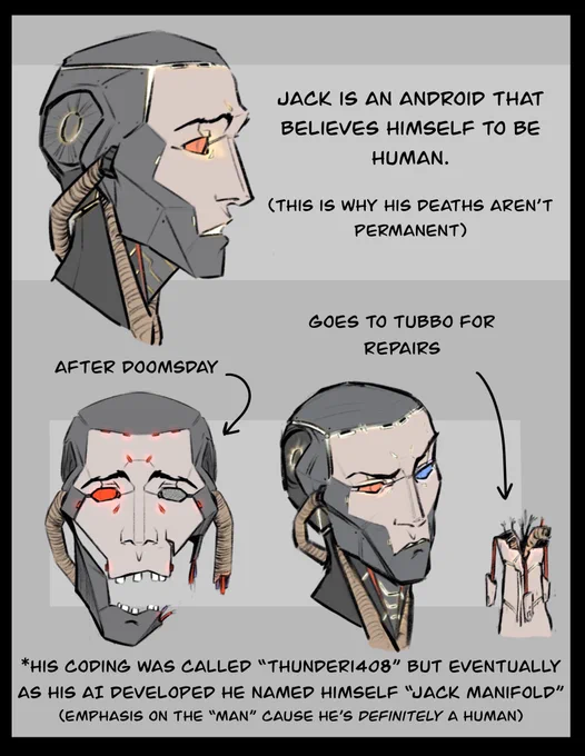 No one asked for a C!Jack Manifold concept page but I did it anyways.
#dsmpfanart #JackManifoldfanart #jackmanifold 