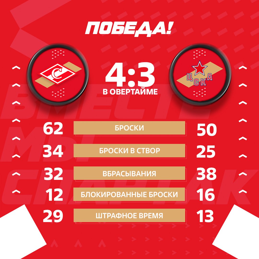 spartak_hc tweet picture