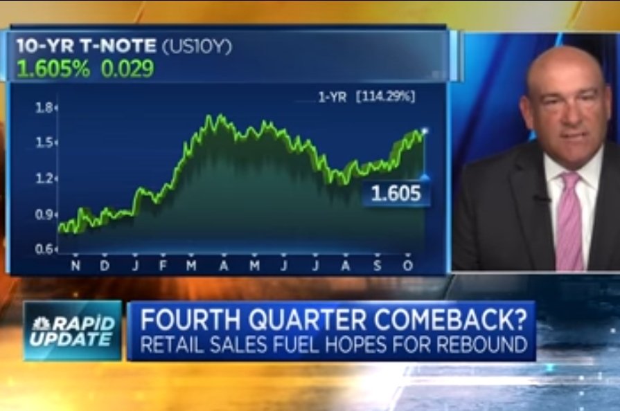 BitcoinSpike's tweet photo. $Bitcoin. ~$62k. Positive correlation, time adjusted, with the 10 yr Note.  @JPMorgan @MorganStanley @BlackRock @CreditSuisse @Tesla @BlackRock #VIP https://t.co/0ag1A2jnR9