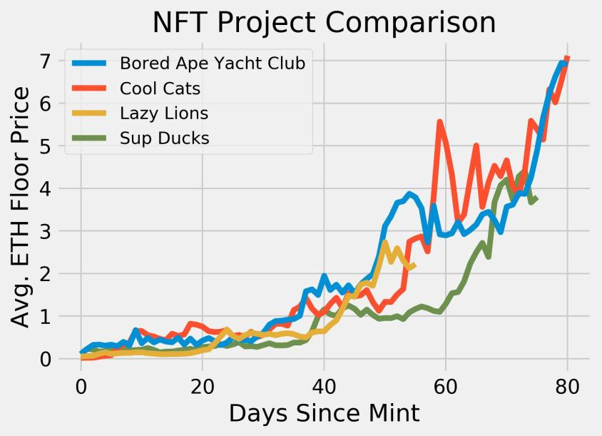 EricSkeldon's tweet photo. @foxblackpaw @metasaurs Yes indeed #Bayc #CoolCasts #LazyLions #SupDUcks https://t.co/2D1l228Mqp