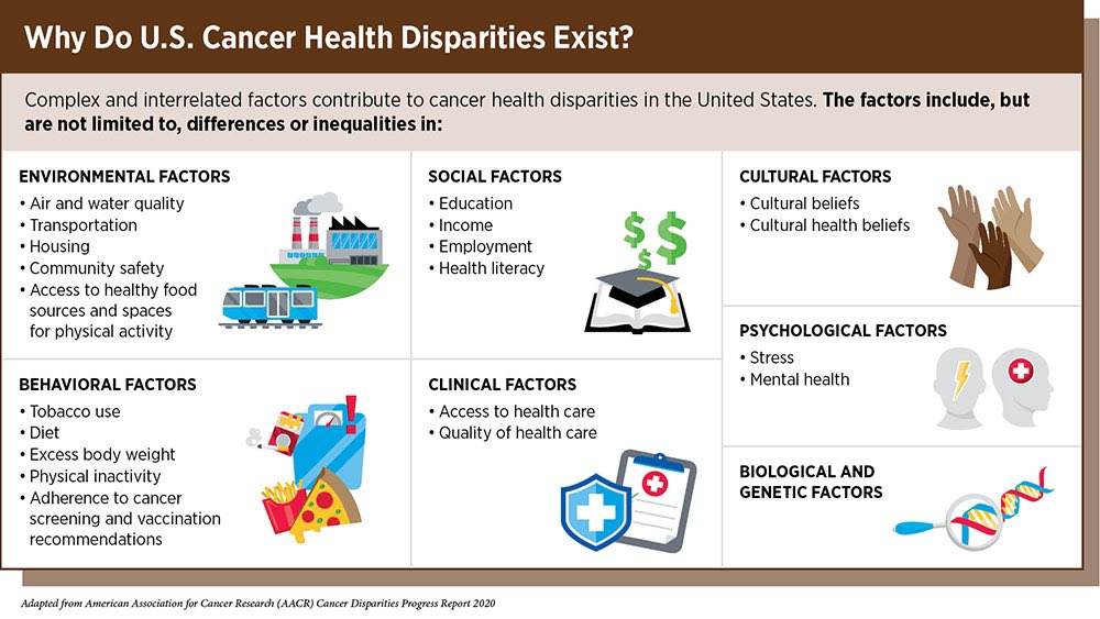 EbonyJHilton_MD's tweet photo. So when we discuss #RacialDisparities we have to look at the TOTALITY of the person’s life span. The #ChildhoodExposures, like #LeadWater of #FlintMichigan &amp; other #BlackCommunities or #AirPollution from #Industrialization related to #Redlining. The #FoodDeserts, #HospitalDeserts https://t.co/QxRviA05eD