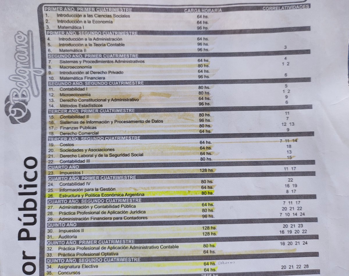 Juli_Principi's tweet photo. Hoy cumplí el sueño de todo estudiante, marcar todas las materias del plan de estudio.

Ah, y también me recibí! https://t.co/n0sLwZ9WOG