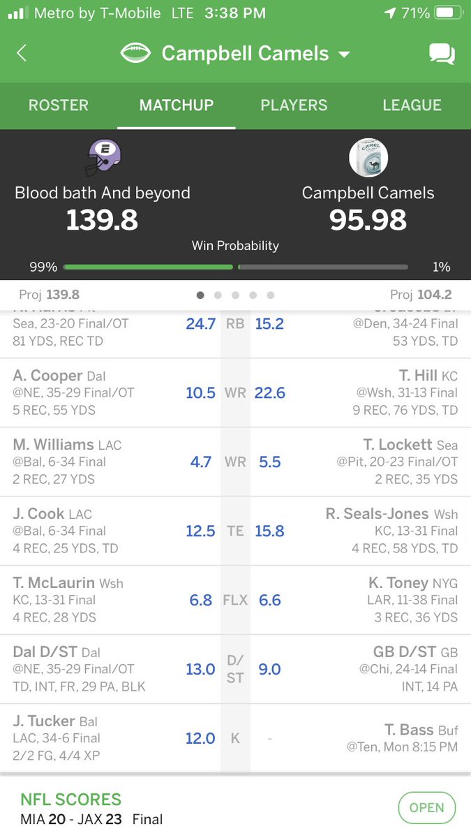 mcampbell1008's tweet photo. @fantasyfocus 10. Just need a 45 bomb from Tyler bass, just somethin light https://t.co/R9kPdd4atv