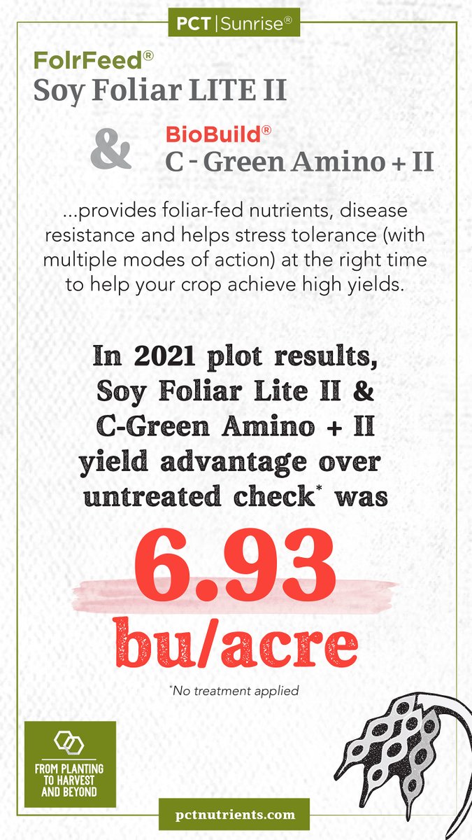 SunriseCoopOH's tweet photo. Provide #foliar-fed nutrients & additional disease resistance with #PCTFolrFeed Soy Foliar LITE II. Add #PCTBioBuild C-Green Amino+II to help with stress mitigation at the right time.
#PCTSunrise #SunriseCooperative #Harvest21 #plots #trials #soybeans #WhyPCT #WhySunrise https://t.co/md2K5V8oS8