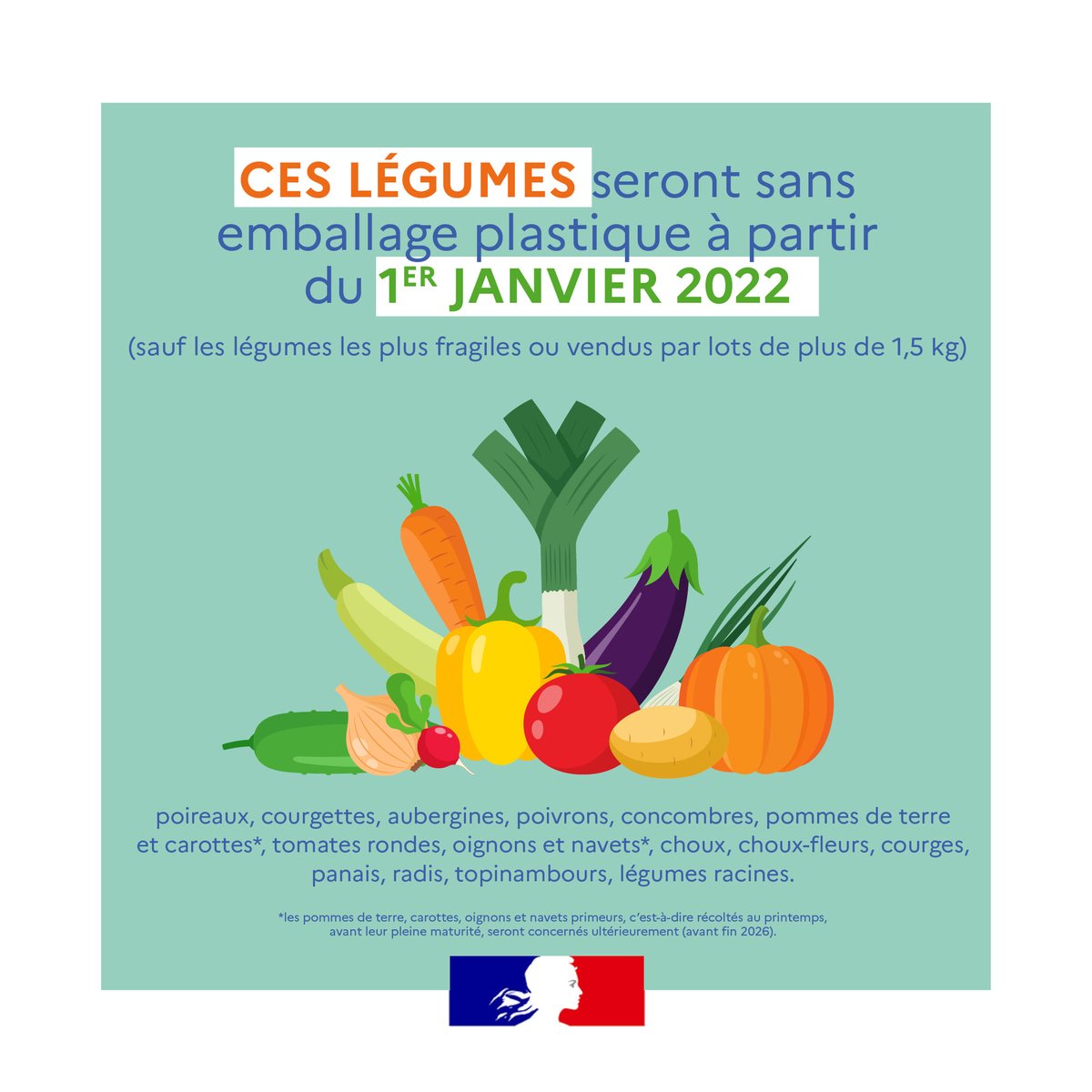 franceonu's tweet photo. #ByeByePlastics | In France, the fight against plastic pollution continues! 🛍️❌
Starting January 2022, you will see some changes when you go shopping at the grocery store: plastic packaging around fruits and vegetables will be gradually banned.
https://t.co/2gWiBFTBcO https://t.co/OYMeueL8Gp
