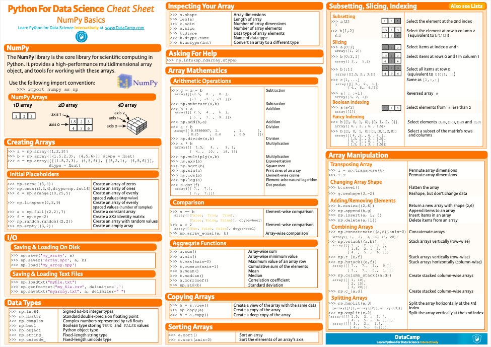 DataScienceDojo's tweet image. 💥 A set of useful cheat sheets for Python: hubs.la/H0Zzhv70
#Python #Cheatsheet #DataScience