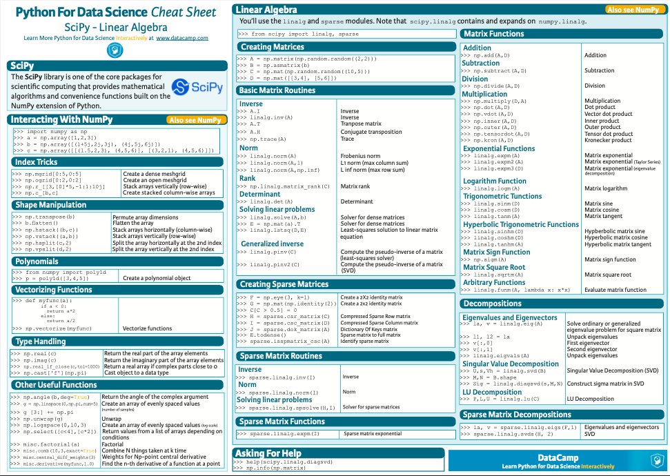 DataScienceDojo's tweet image. 💥 A set of useful cheat sheets for Python: hubs.la/H0Zzhv70
#Python #Cheatsheet #DataScience