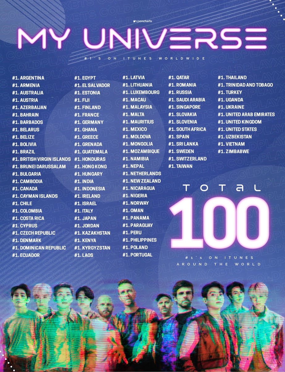 coldcharts tweet picture
