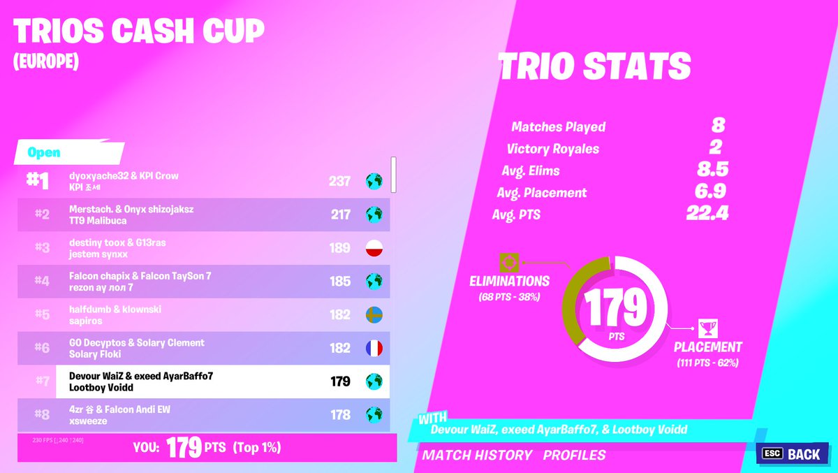 7th cc with <a href="/AyarBaffo/">AyarBaffo</a> <a href="/Waizfnbr/">WaiZ</a> 1200$ ggs