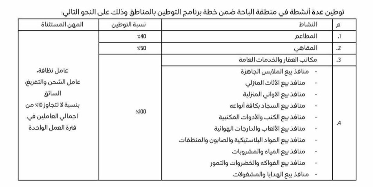 saadjabbar1's tweet photo. توطين بنسبة ١٠٠٪ ..

وزير الموارد البشرية يصدر قرارًا بتوطين 11 نشاط تجاري بالكامل بالباحة . https://t.co/T3qiOtdzyH