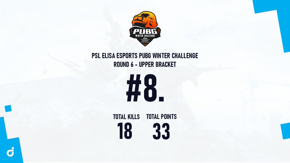 Dijirad's tweet photo. 🔥 Here we go!! We are in Grand Finals of PSL Elisa Esports PUBG Winter Challenge tournament.

#wewillchangethewar #PUBGEsports #PSL https://t.co/lXqvxwDMdj