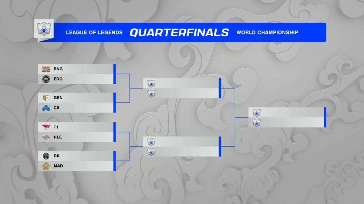 The #Worlds2021 Quarterfinals!