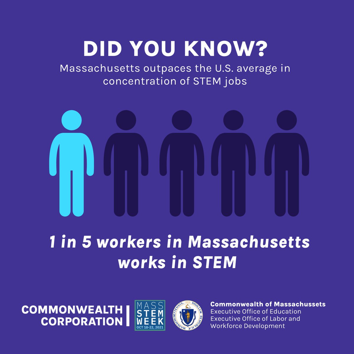 Did you know? According to employment estimates from the U.S. Bureau of Labor Statistics, about 600k people work in STEM occupations in Massachusetts. #MassSTEMWeek #SeeYourselfInSTEM 

Read the Full Report: jubb.ly/a11b8f
