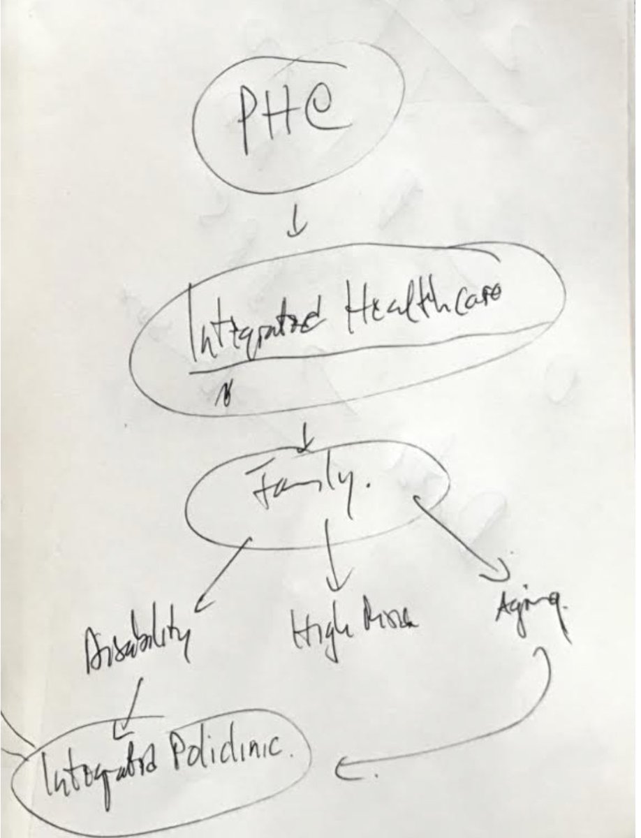ChapalKhasnabis's tweet image. When my colleagues come with any idea 💡 I just ask #1Question - is it applicable to #PHC? Few years ago, I was visiting a #PHC in #Jogja of #Indonesia, I asked them how they reach to the most vulnerable. Doctor sketched✍️ it out on a paper - what a clarity; so much to learn.