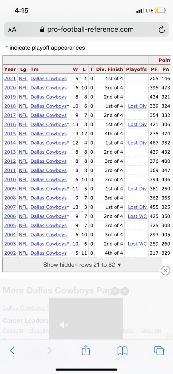 And in those years ....not a playoff win. They don’t give out consolation prizes my boy