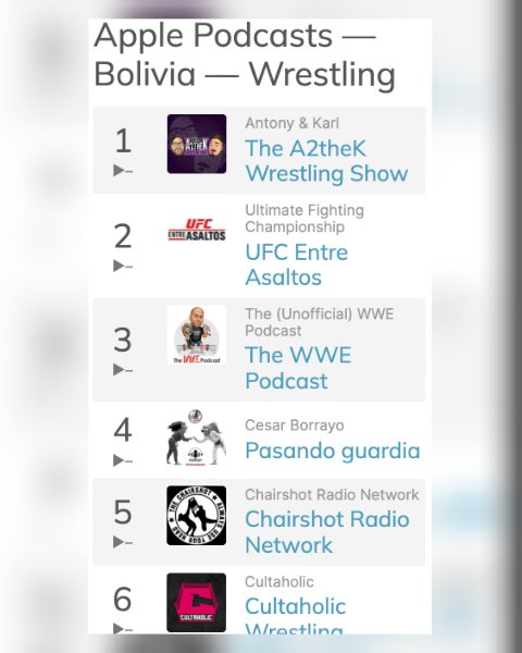 A2theKWrestling's tweet photo. Thank you #Bolivia π§π΄
.
#podcastcharts #podcasting #podcastinglife #prowrestling #wwe #aew #boliviaπ§π΄ #bolΓvia #bolivian #a2thek #a2thekwrestling #thea2thekwrestlingshow #a2thekwrestlingshow #wwefan #aewfan #wwepodcast #aewpodcast https://t.co/0MAeI9S2KJ
