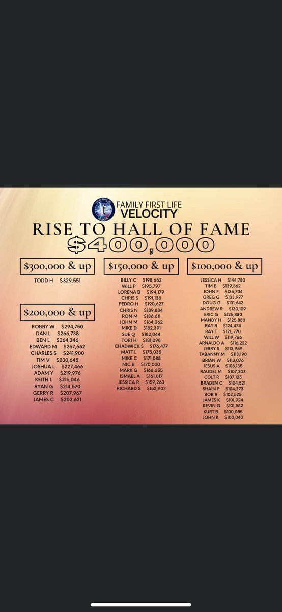 RISE TO HALL OF FAME 

#winwithffl #familyfirstlife #fflusa #fflvelocity #ffltribe #fflsecure #fflcharge
