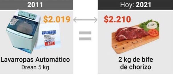 diegopasjalidis's tweet photo. 10 añitos en Argentina https://t.co/hrHq7TdwoM