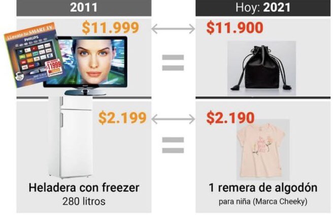 diegopasjalidis's tweet photo. 10 añitos en Argentina https://t.co/hrHq7TdwoM