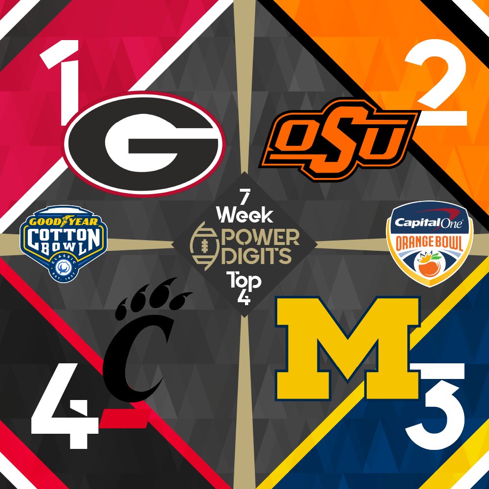 PowerDigits's tweet photo. If the @CFBPlayoff started today...

here are our picks of the 4 most deserving resumes so far!

1. @GeorgiaFootball 
2. @CowboyFB 
3. @UMichFootball 
4. @GoBearcatsFB https://t.co/rls3BL6RSo
