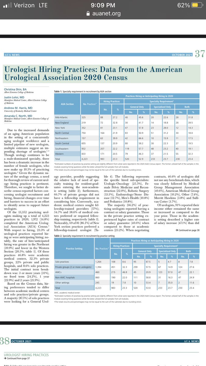 Justin Loloi, MD (@justinloloi) on Twitter photo Thank you <a href="/AmerUrological/">Amer. Urol. Assn.</a> for highlighting our work on Urologist Hiring Practices from the 2020 Census! Grateful for the opportunity to share our work and to represent <a href="/MontefioreUro/">MontefioreUrology</a> #AUAnews <a href="/anorth21/">Amanda North</a> <a href="/ChristinaShin16/">Christina Shin, MD</a> Thank you <a href="/AmerUrological/">Amer. Urol. Assn.</a> for highlighting our work on Urologist Hiring Practices from the 2020 Census! Grateful for the opportunity to share our work and to represent <a href="/MontefioreUro/">MontefioreUrology</a> #AUAnews <a href="/anorth21/">Amanda North</a> <a href="/ChristinaShin16/">Christina Shin, MD</a>