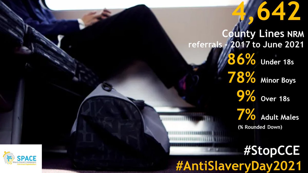 To end #AntiSlaveryDay2021, a sad reality👇 British exploited children have more chance of being criminalised, harmed or killed than being safeguarded by Childrens Services, or supported by the Modern Slavery framework. #StopCCE #NoExitsOutOfCL