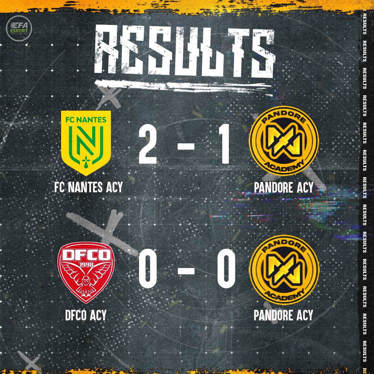 🟡⚫️Résultats de la journée du 18/10⚫️🟡

🏆<a href="/eSportFA_FR/">ESPORT FOR ASSOCIATIONS</a>
Division 3 : Conférence 1

Soirée catastrophique. Nous nous sommes vu trop beau et les répercussions sont immédiates.
Il faut vite faire quelque chose car nous avons perdu notre place de leader.

🟡⚫️Go Pandore !⚫️🟡