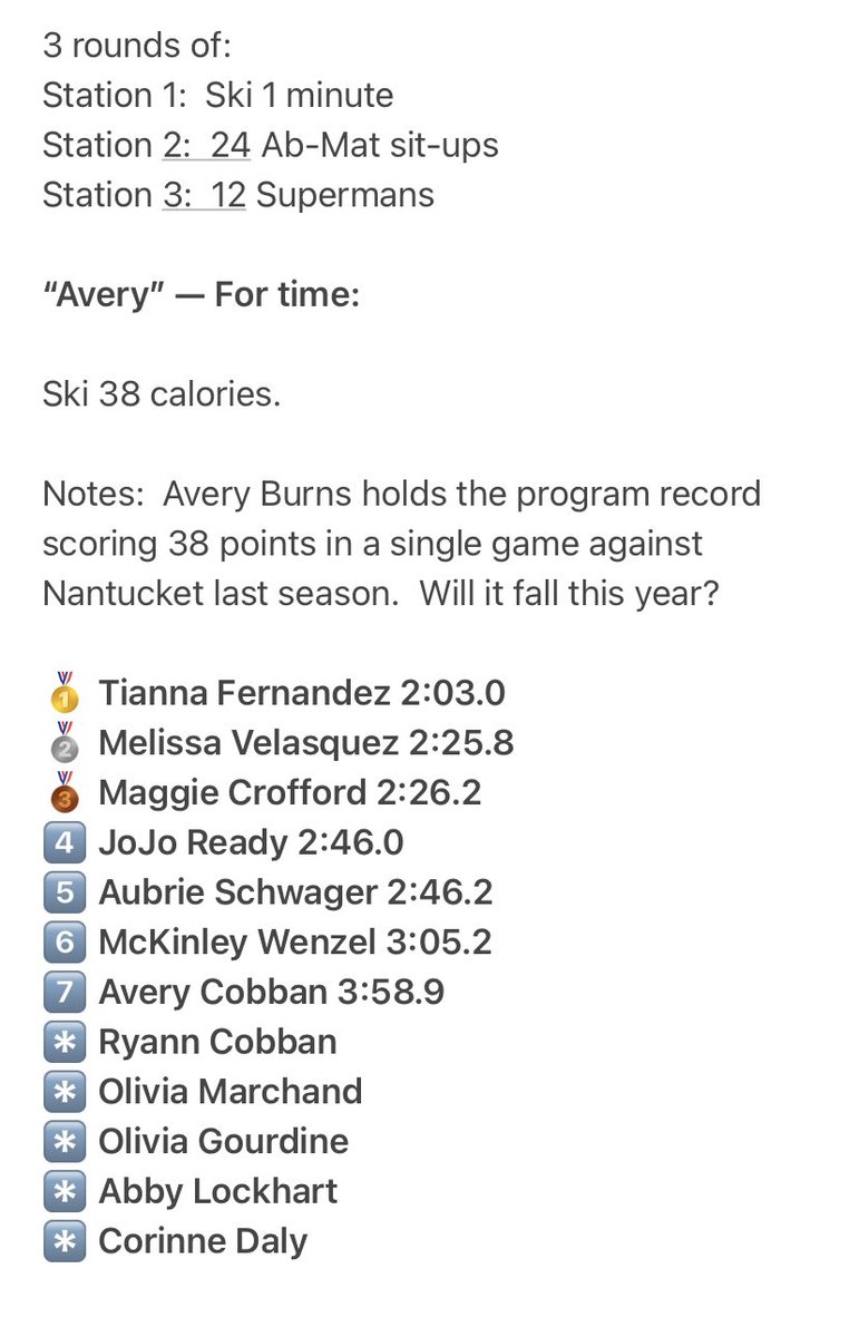 SwishCapeCod's tweet photo. Who will propel our group to another level of training in the “second half” of Fall? Everyone’s favorite, @mvelasquezz13 (Class of 2023; @MonomoySharks), navigated a traffic jam on Route 6 to make a crazy statement tonight with her effort on ski-erg to earn a podium finish! 🧡💙 https://t.co/kn386gwJDG