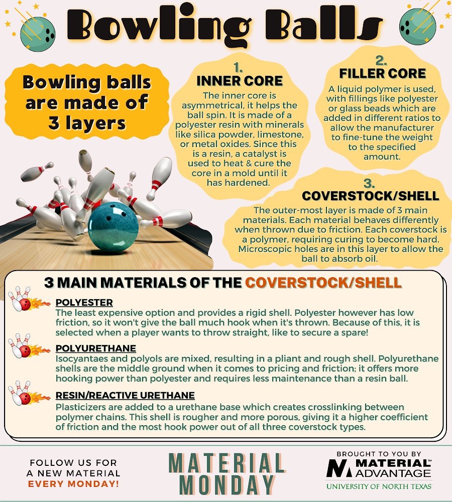 UNT_MA's tweet photo. This week’s Material Monday is about bowling balls— very striking! 🎳🎳
Follow UNT MA for a new material every Monday!
#UNTstudents #UNTEngineering #UNT #Engineering #MaterialAdvantage #MaterialsScience #MaterialMonday #UNTMA #materials #bowling #bowlingballs https://t.co/HLcRGyQat7