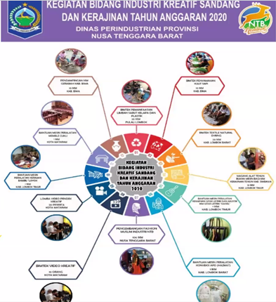 mbarmawi99's tweet photo. 100 Desa Industri
100 Desa Wisata
#BangkitDariCovid https://t.co/OlsVfhXOD8