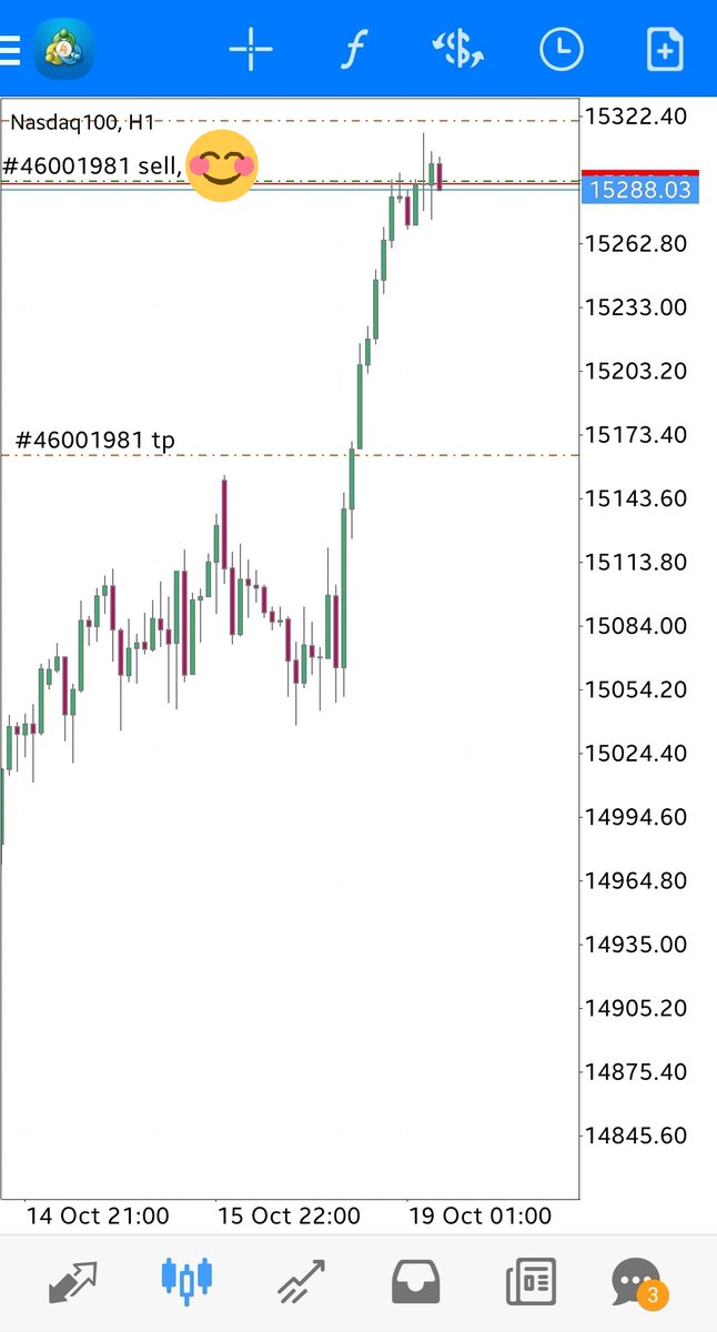 mohammad_xau's tweet photo. #NASDAQ100
معامله بر روی نزدک
#forexsignals https://t.co/8mSZ0lwGj3