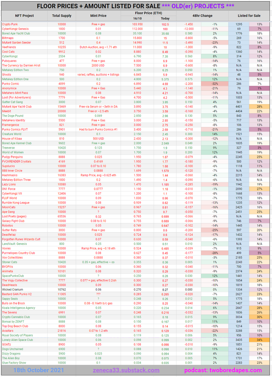 Zeneca🔮 tweet media