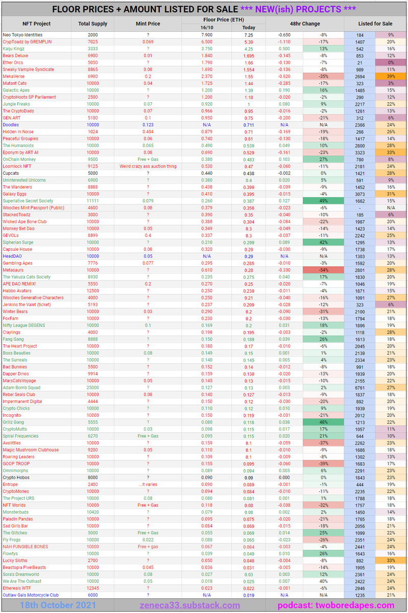 Zeneca🔮 tweet media