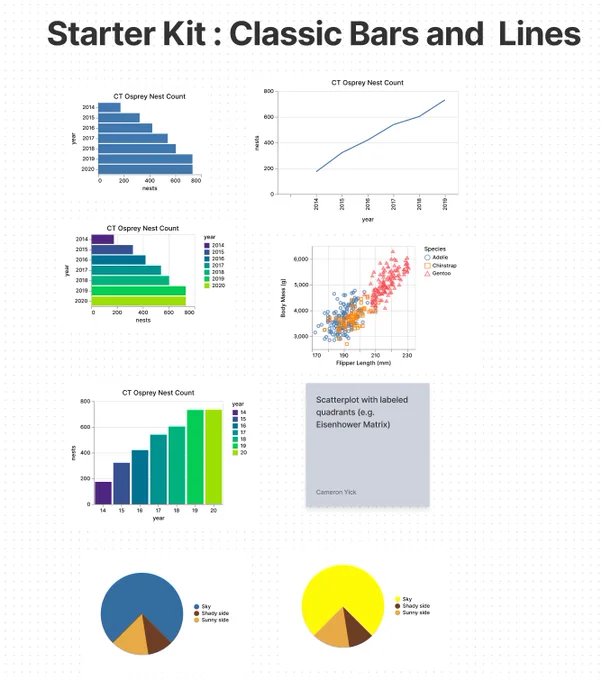 An assortment of pie, bar, and line charts