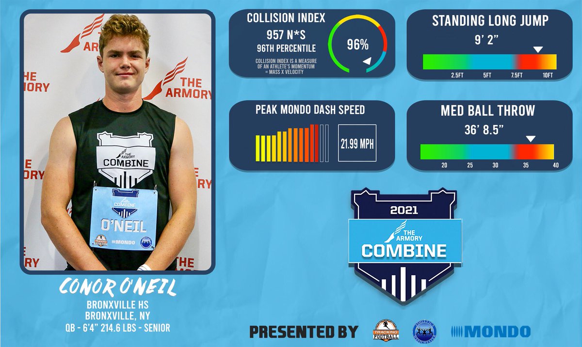 I hope Derrick Henry’s performance tonight rekindles the momentum conversation that <a href="/spikesonly/">Sprint Science</a> sparked last fall around this same time. <a href="/SimpliFaster/">SimpliFaster</a> <a href="/CoachJoeyG/">Joseph Guarascio</a> <a href="/ArmoryCombine/">Armory Combine</a> <a href="/speed_summit/">Speed Summit Global</a> @bigk28