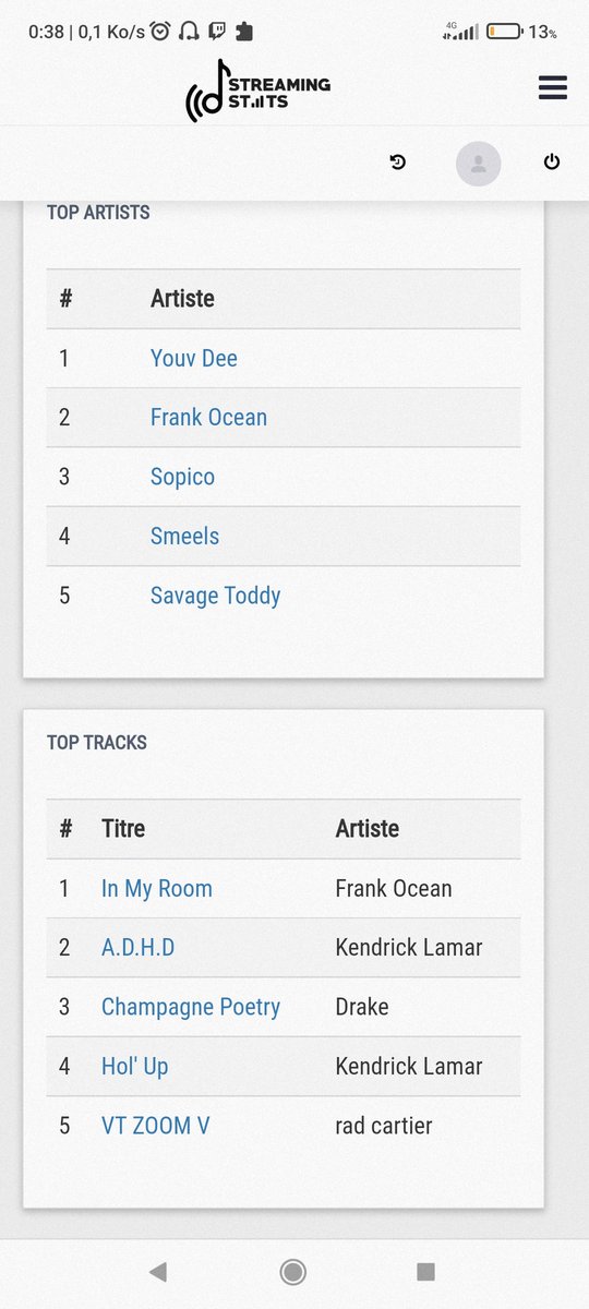 1tyron140's tweet image. Donc selon cette appli fallacieuse, dès que j'ecoute un album il passe top artist