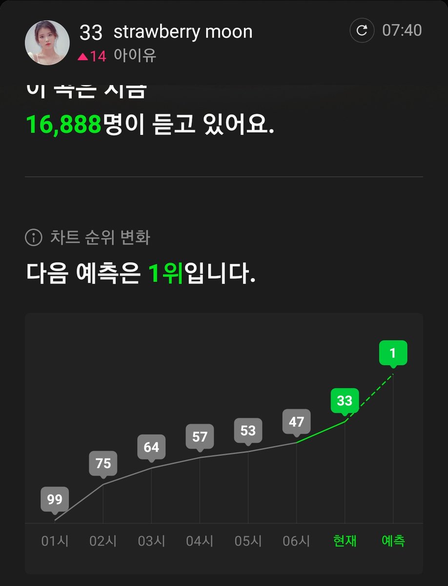 IU Charts tweet media