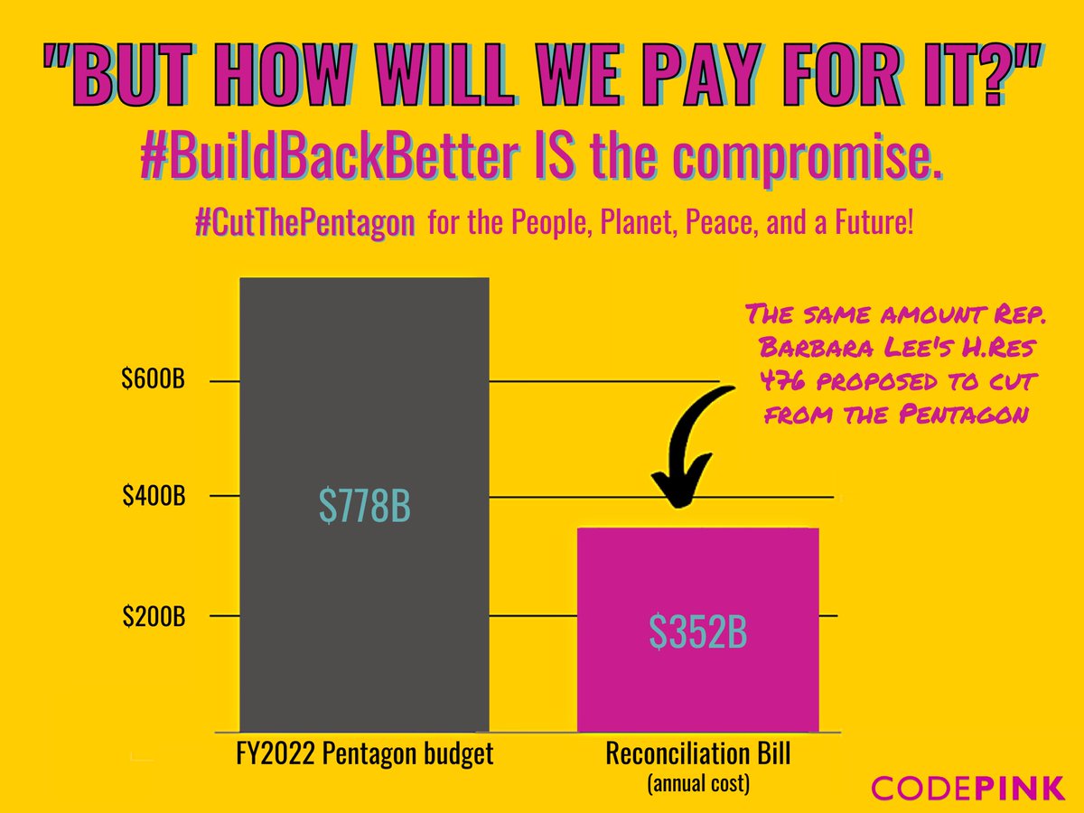 How can Senators like <a href="/Sen_JoeManchin/">Senator Joe Manchin</a> call investing $350 billion annually on people &amp; the planet "fiscally insane" while the U.S. continues to pump twice as much into its murderous war machine? 🤔