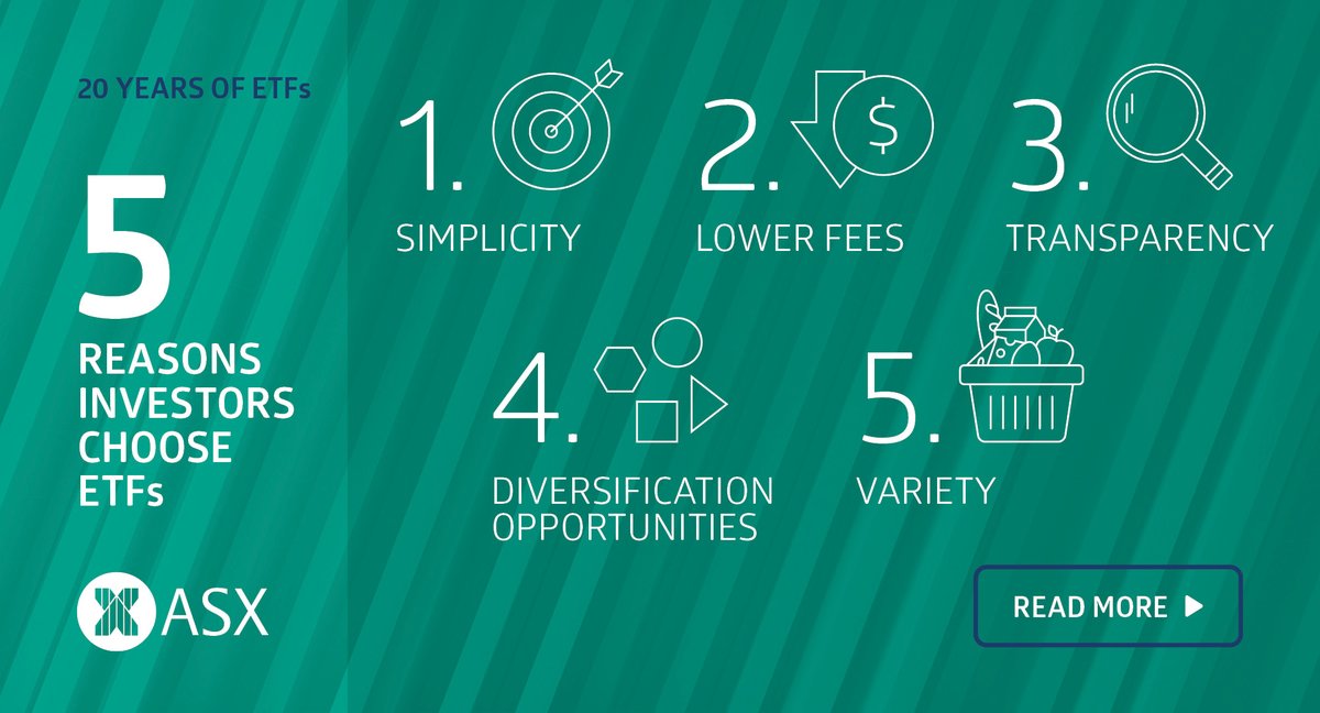 ASX's tweet photo. 20 years of ETFs on @ASX: As with any investment, doing research into ETFs, the risks and benefits is essential. Find out more about ETFs. https://t.co/BXcwYELHVv
#ASX #ETFs #20yearsofETFs #investing https://t.co/qvFHfYWPon